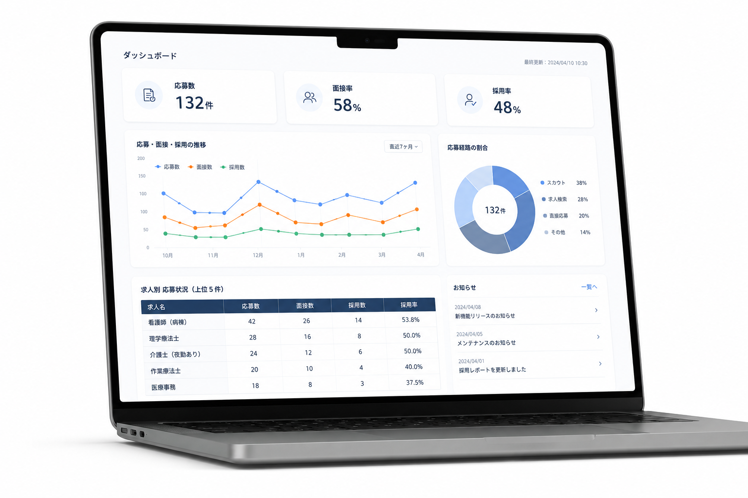 Fixhire ダッシュボード画面